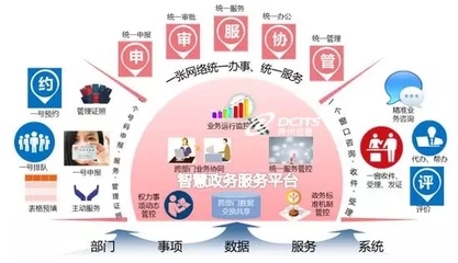 神州信息“互聯(lián)網(wǎng)+政務(wù)服務(wù)”解決方案再結(jié)碩果 數(shù)字化賦能，滿意更近一步